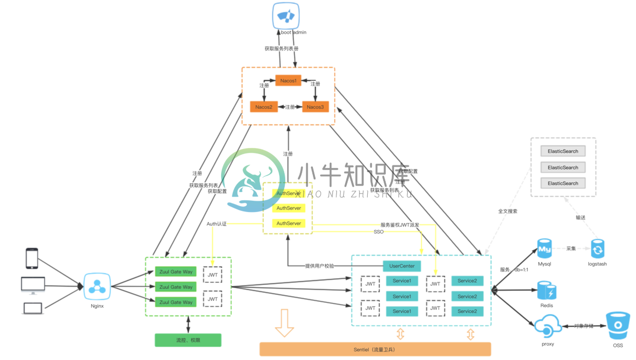 架构图