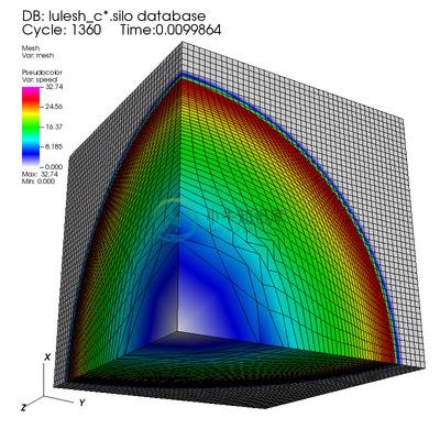 LULESH mesh