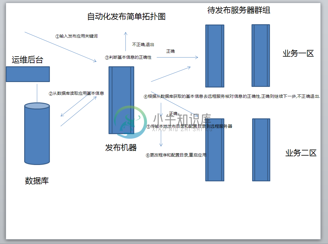 输入图片说明