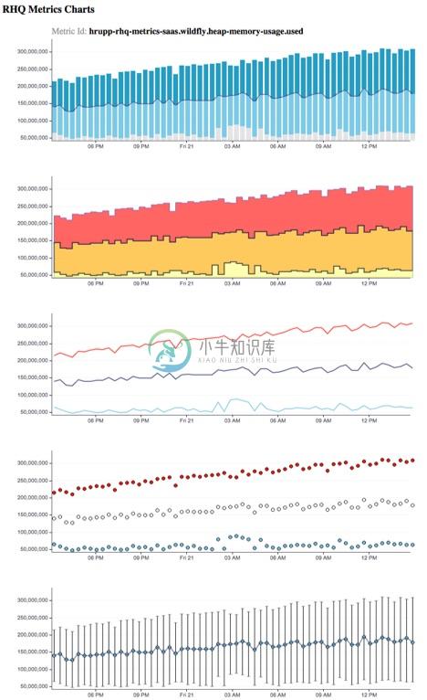 Charts