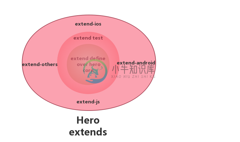 Hero　extend