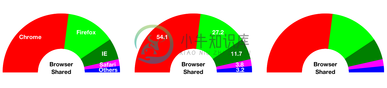 https://dl.dropboxusercontent.com/s/u5siul88u80lev8/semiCircleChart_example.png