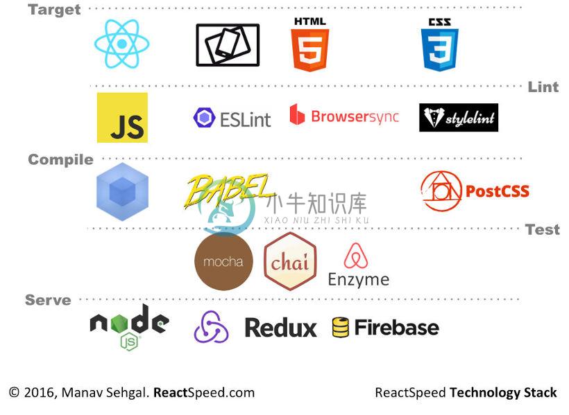 react-stack