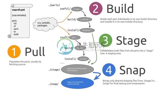 snapcraft.yaml