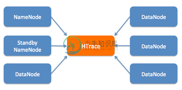 htrace-f1