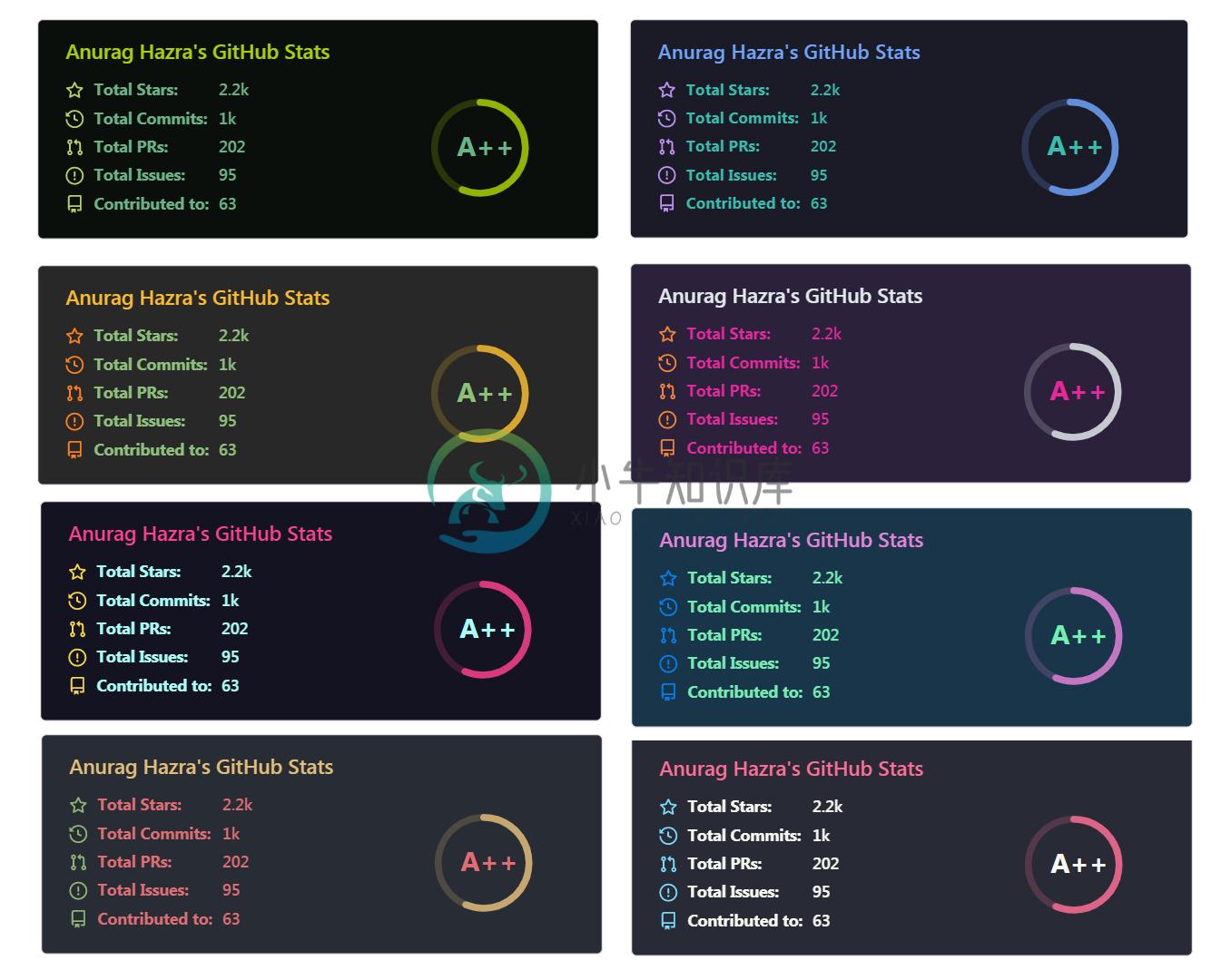 GitHub Readme Stats Themes