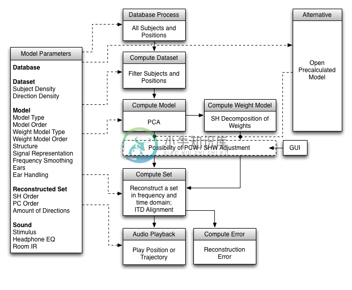 HRTF Model GUI