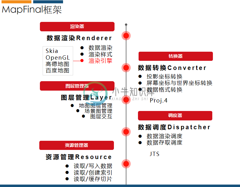 输入图片说明