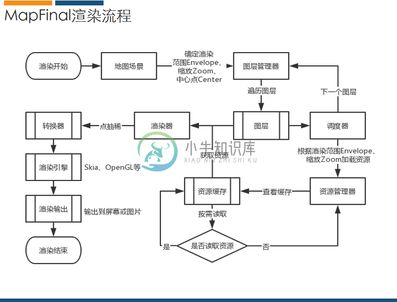 输入图片说明