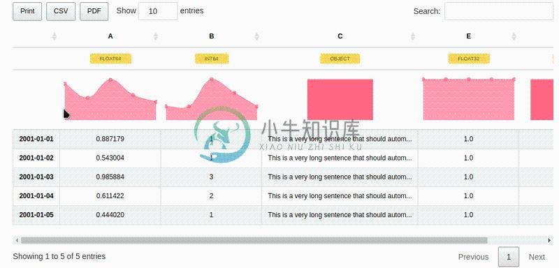 Jupyter Datatables wide table representation