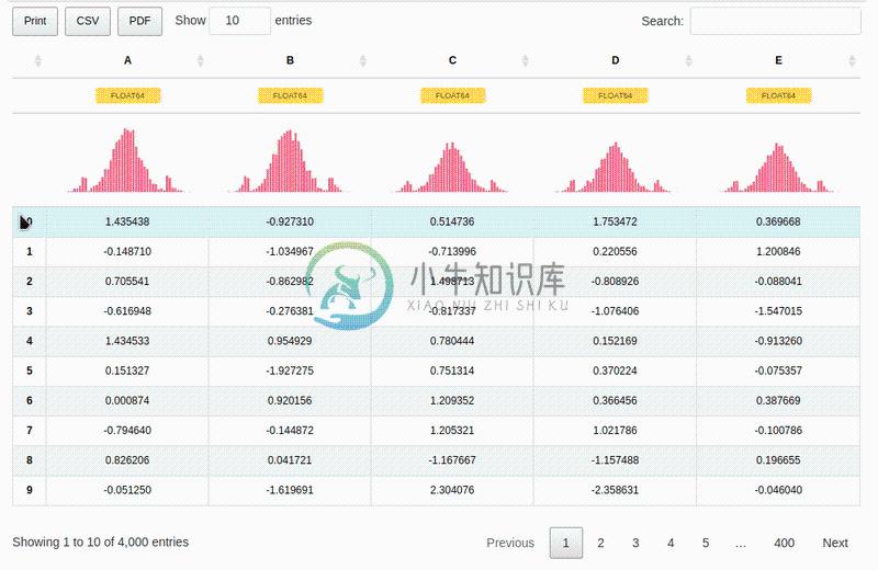 Jupyter Datatables wide table representation