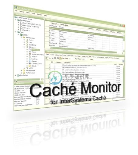 Caché Monitor for InterSystems Caché