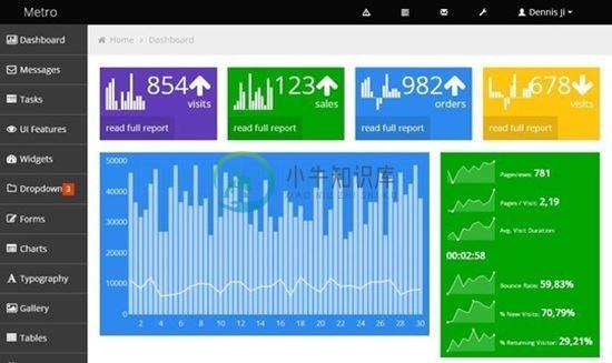 Bootstrap Metro Dashboard