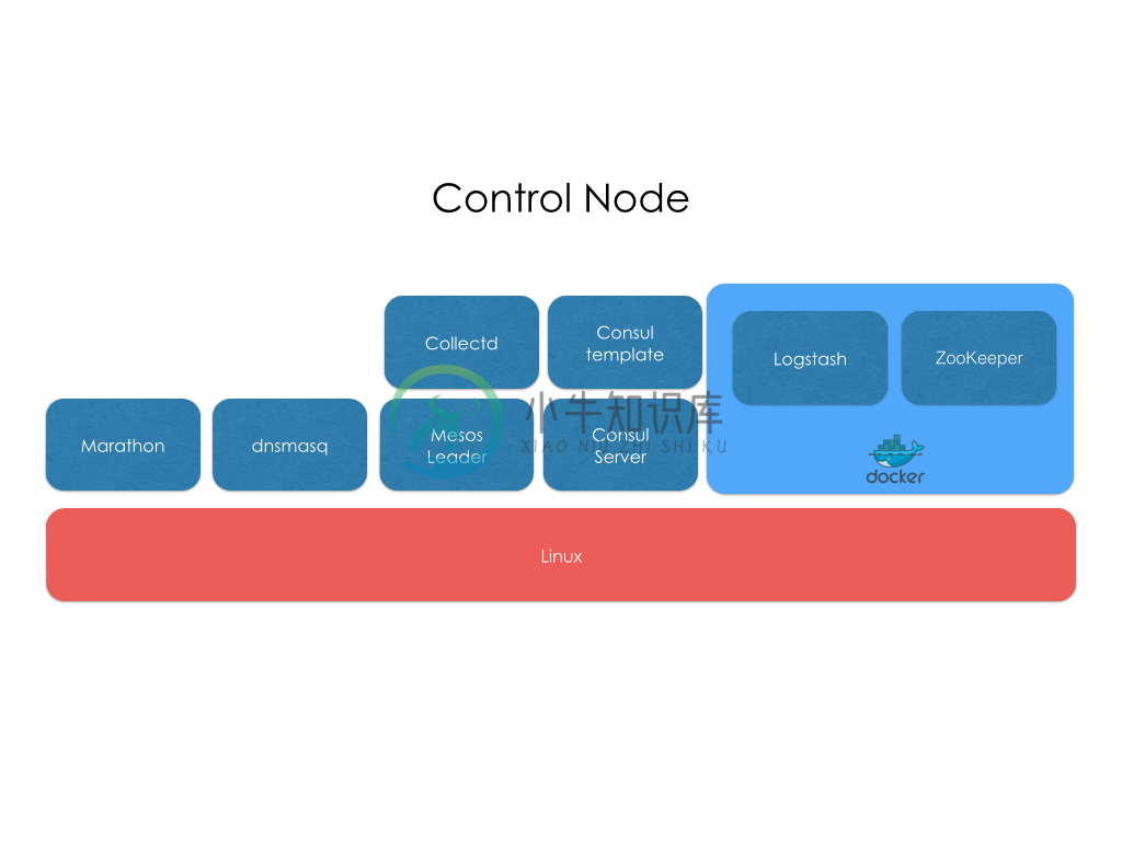 Control Node