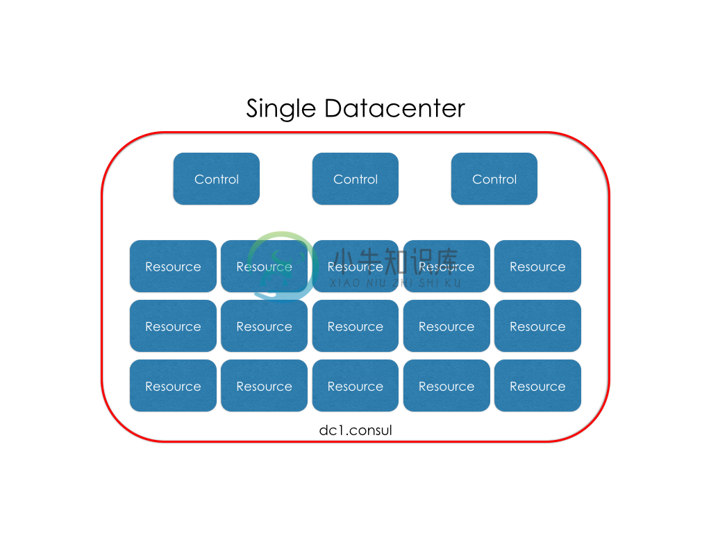 Single-DC