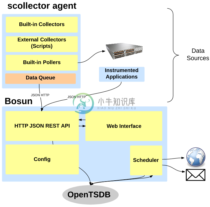 Architecture Diagram