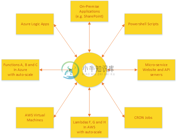 CQRS.NET