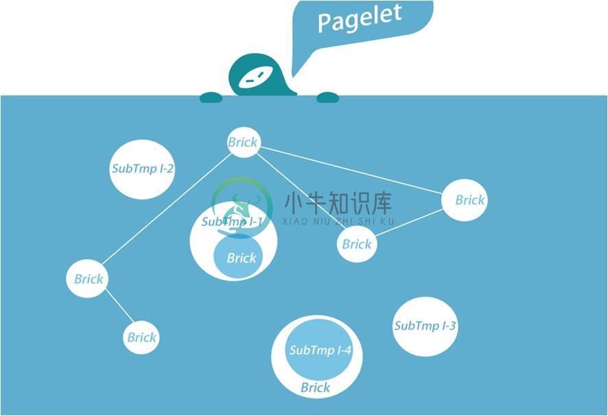 pagelet