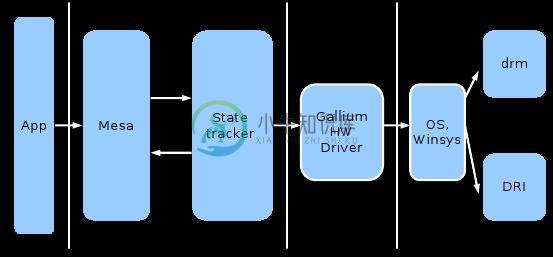 Gallium3D model