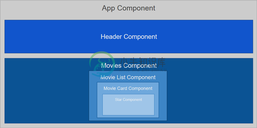 Component Diagram