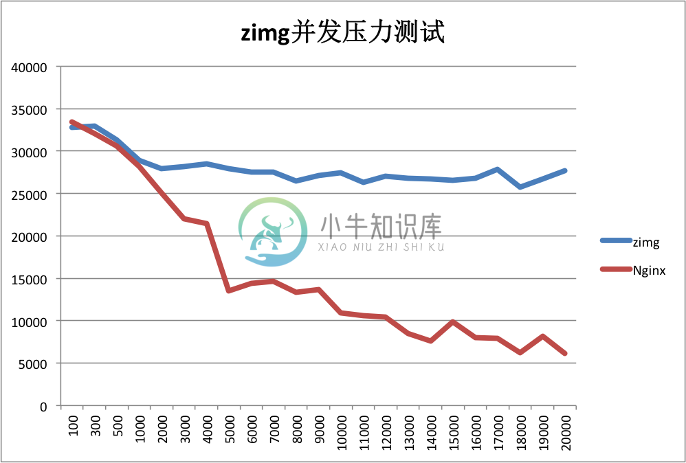 ZIMG GRAPH