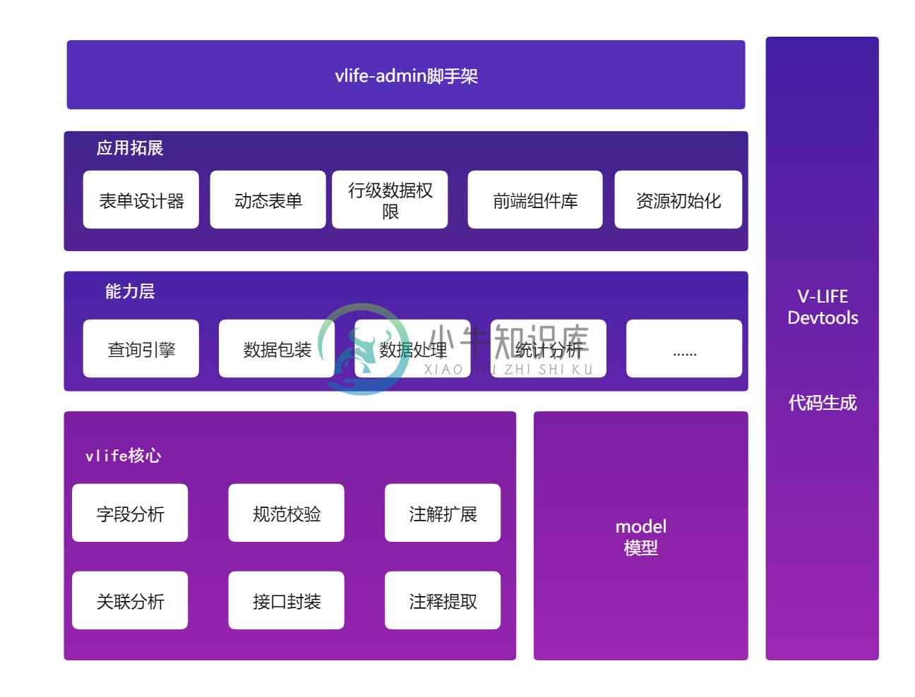 逻辑架构