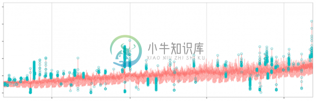 Twitter流量异常侦测-长期figure_longterm