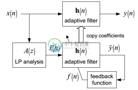 Inverse Filter