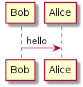 PlantUML Diagram