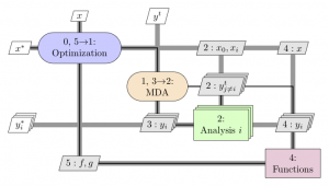 OpenMDAO