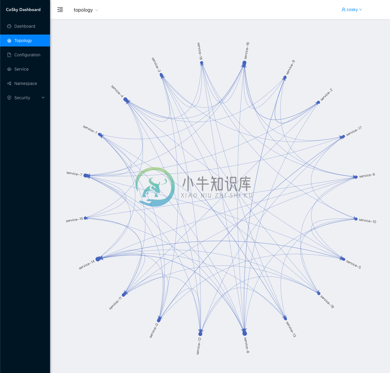 dashboard-topology