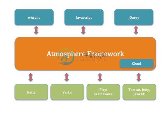 Atmosphere Stack