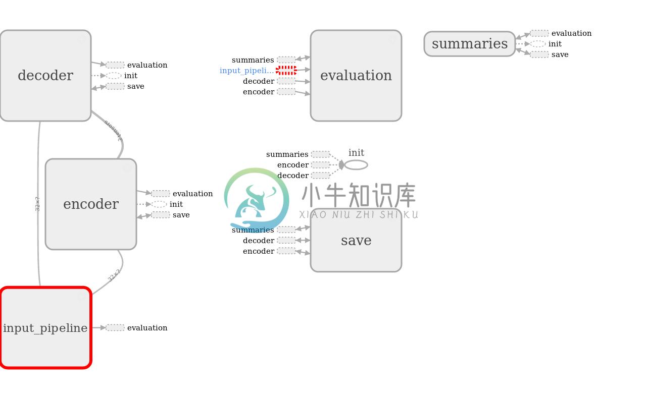 input_pipeline