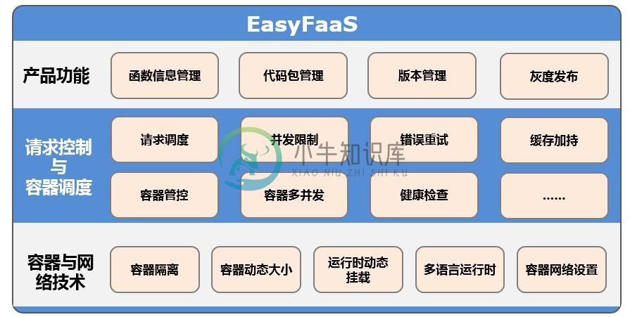 easyfaas_func