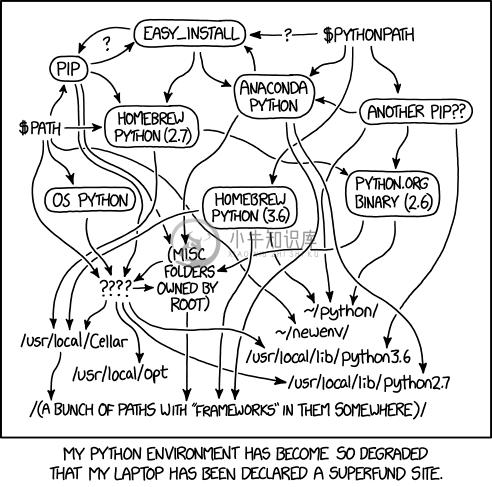 Python environment mess