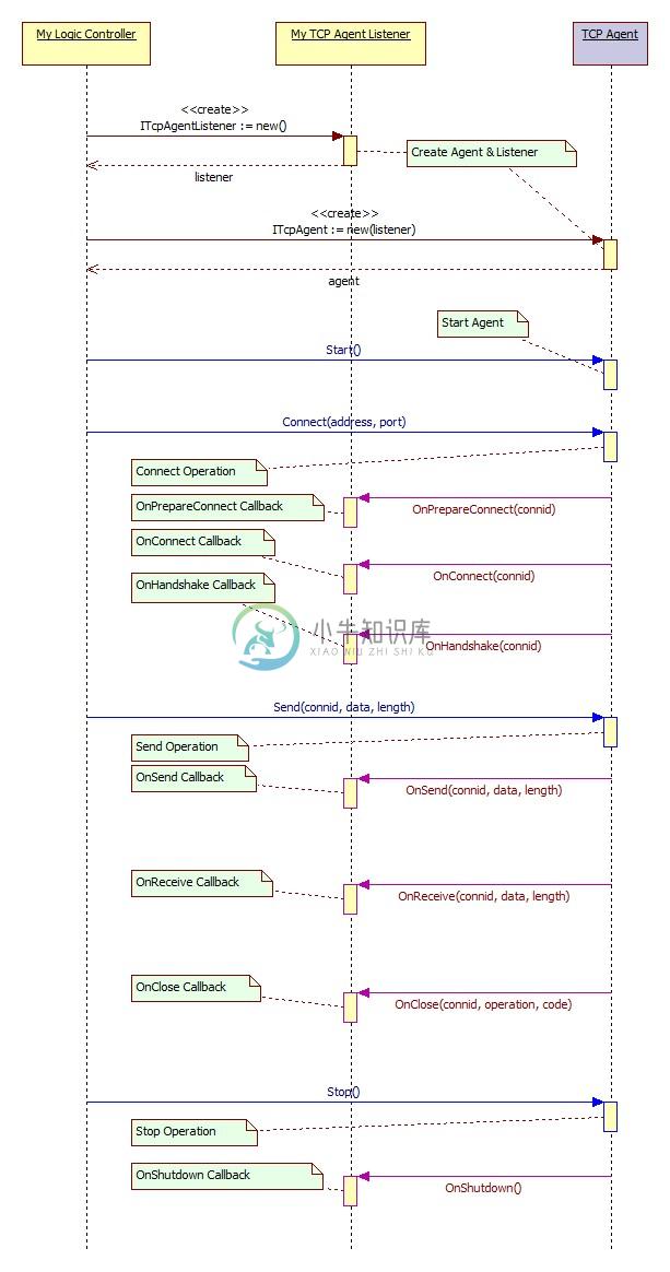 Agent Workflow