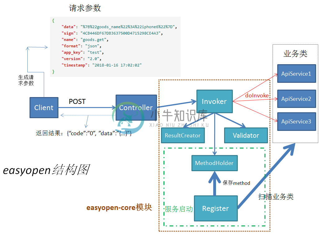 easyopen结构图