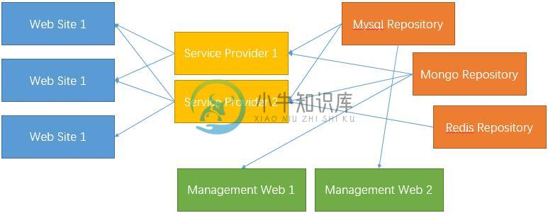 Alt framework