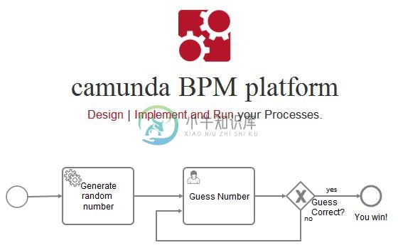 Camunda BPM