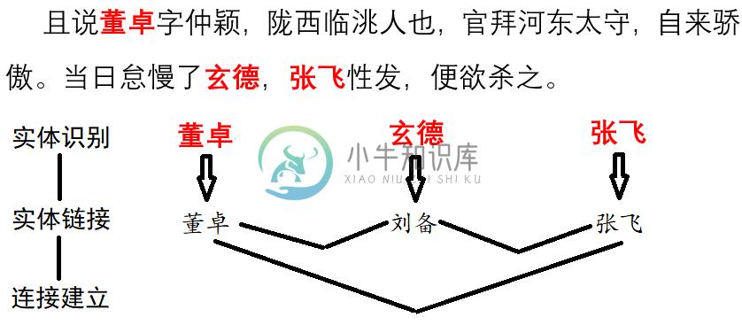 网络建模过程示意.png