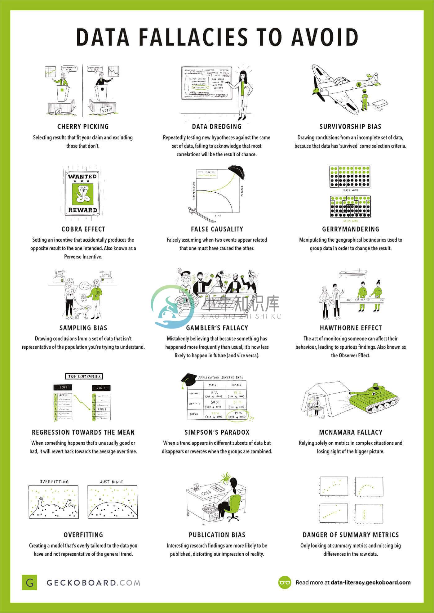 Data Fallacies To Avoid