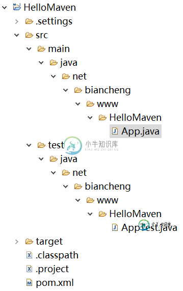 eclipse 工作区 maven 项目目录结构