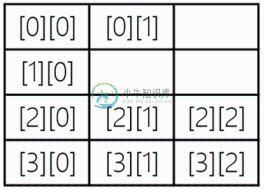 不规则数组访问