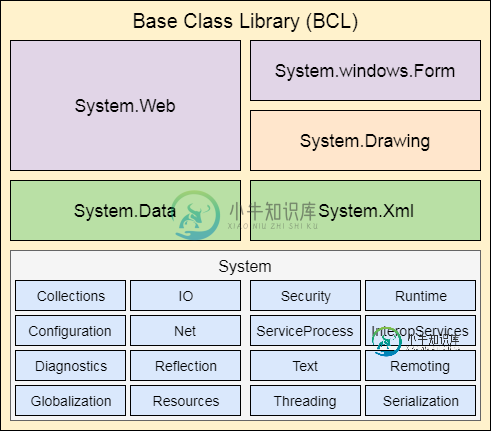 FCL