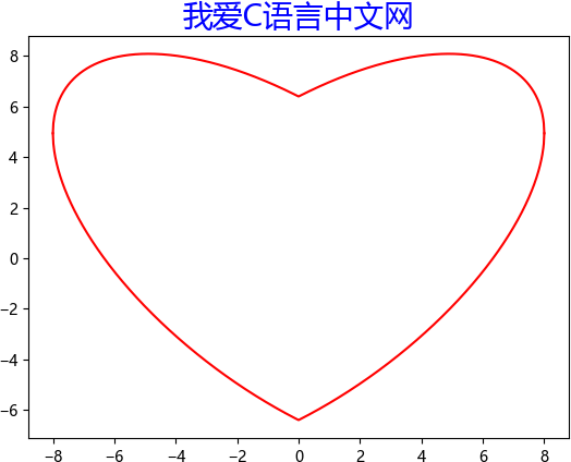 matplotlib中文乱码解决