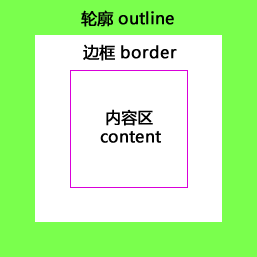 轮廓（outline）