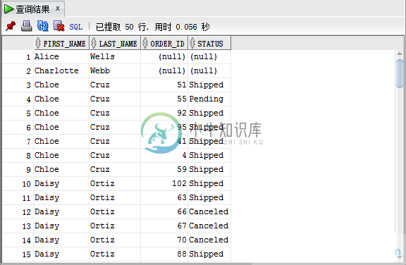 Oracle右连接