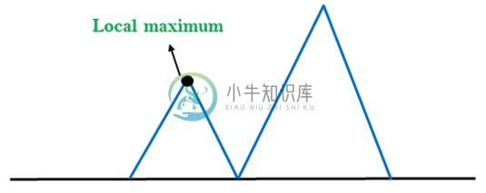 爬山算法存在的问题