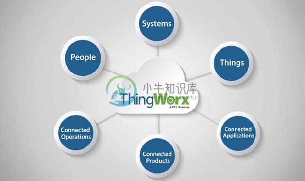 ThingWorx物联网平台