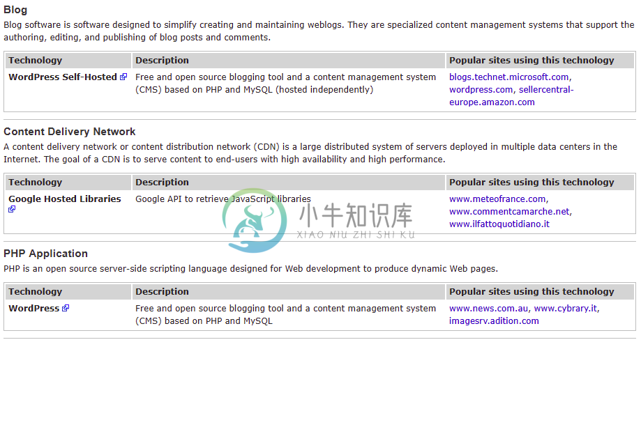 WordPress自托管软件